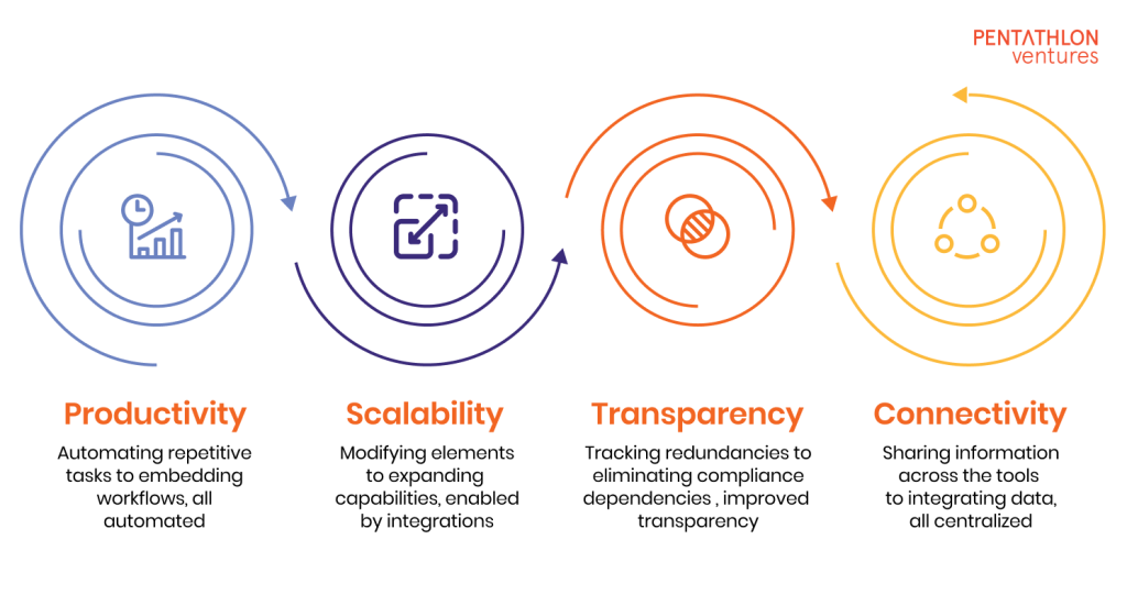 Supercharge Your SaaS: How Workflow Automation Fuels Scalability ...