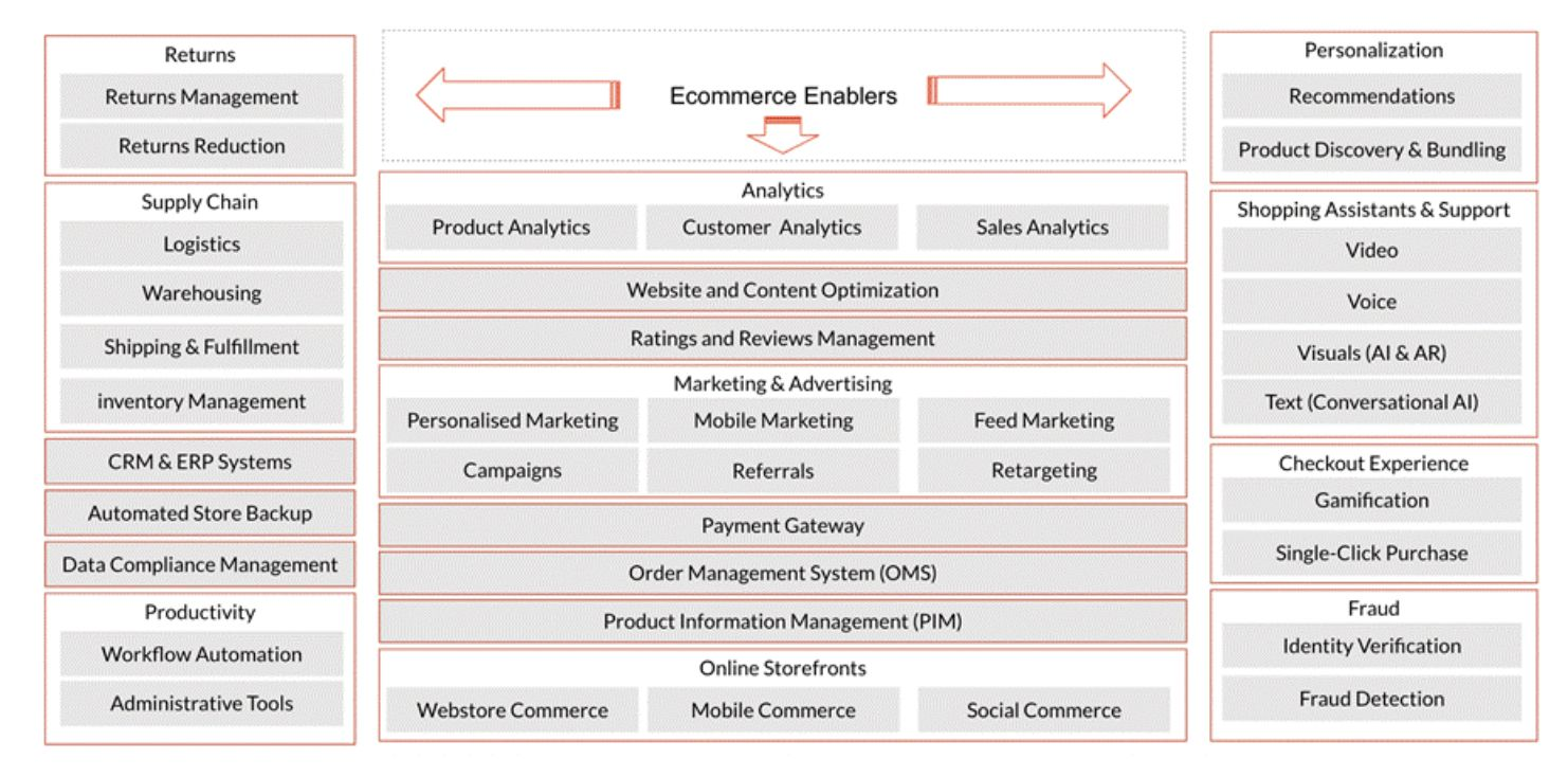 The Rise of Enablers Pentathlon Ventures
