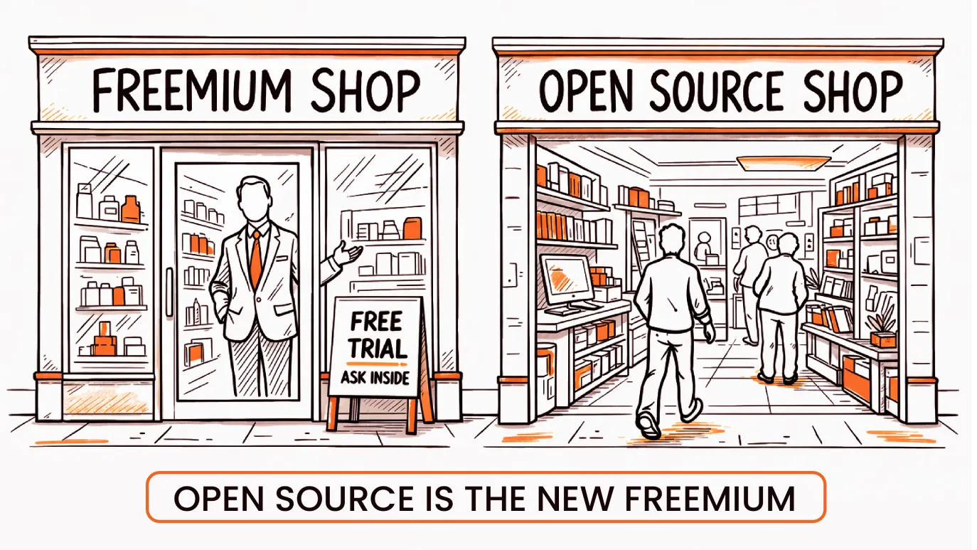 Open Source Is the New Freemium