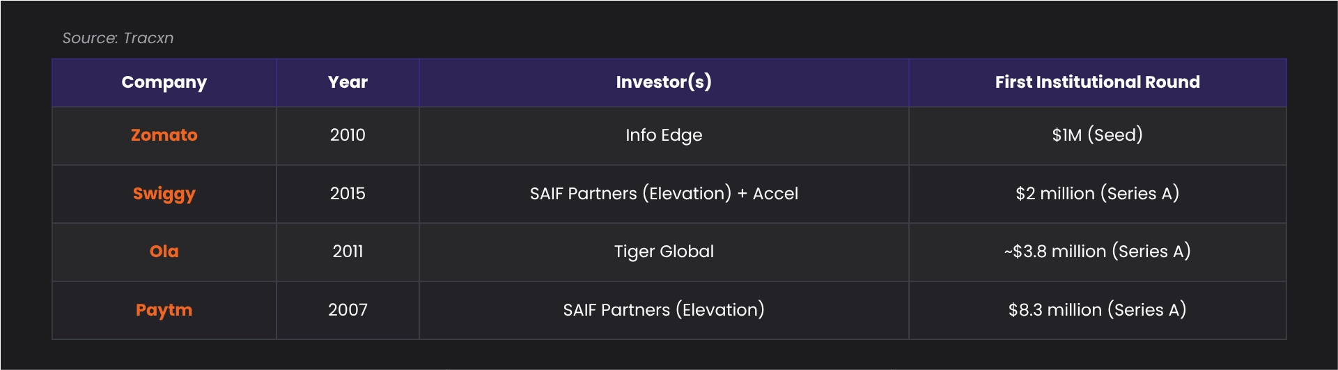 When Billion-Dollar Funds Call Themselves "Early Stage," Everyone Loses