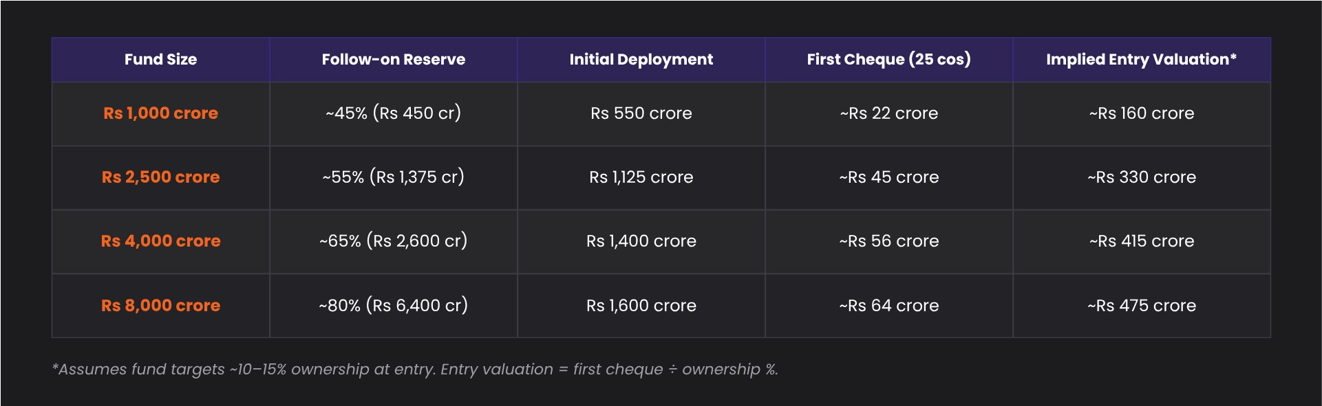 What "Early Stage" Actually Means When Your Fund Is This Large