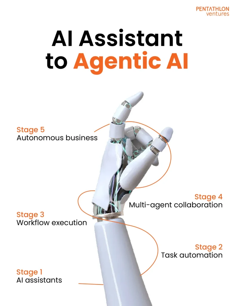 Agentic AI has made AI much more powerful