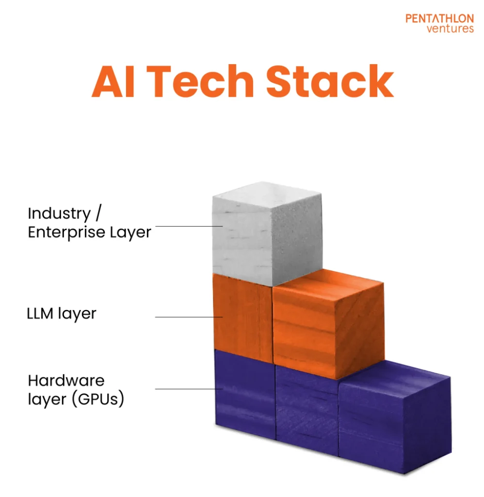 The opportunity for B2B Tech startups is getting bigger by the day